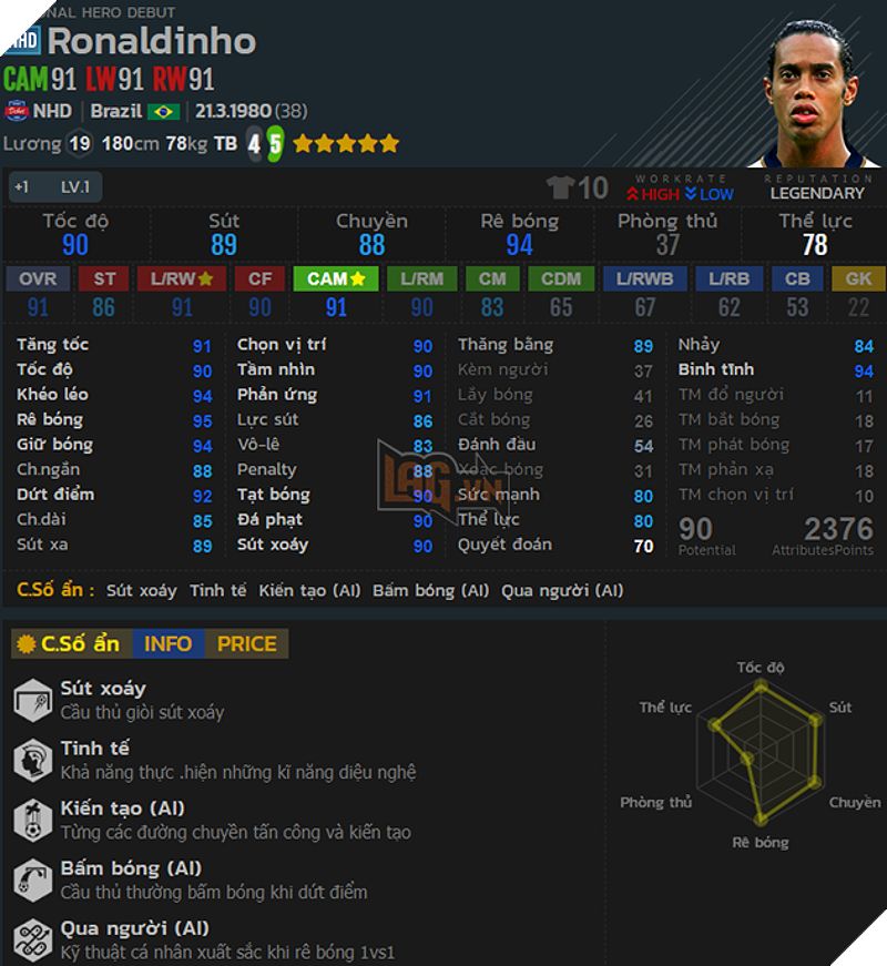 Ronaldinho trong FIFA Online 4